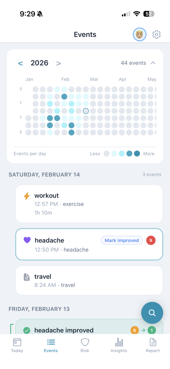 Undercurrent timeline view